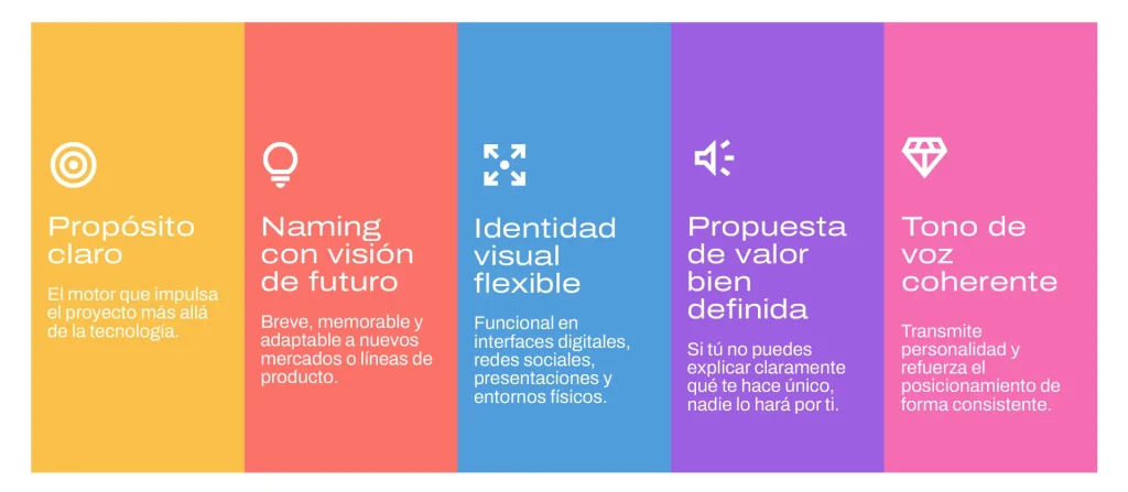 Pilares de un branding para startups tech